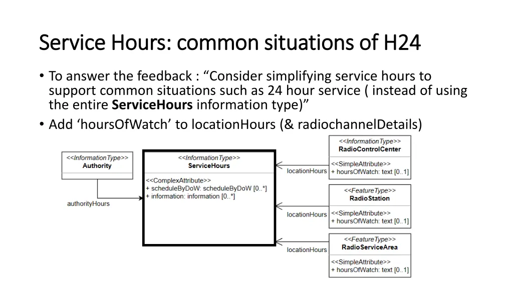 service hours common situations of h24 service