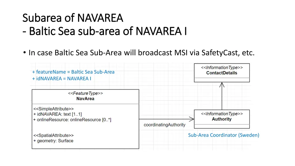 subarea of navarea subarea of navarea baltic