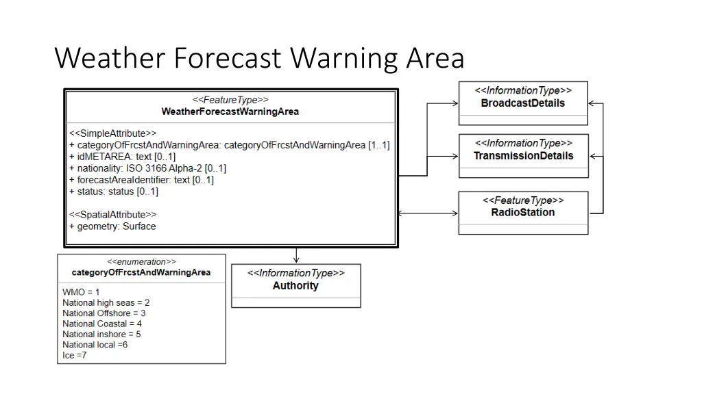 weather forecast warning area