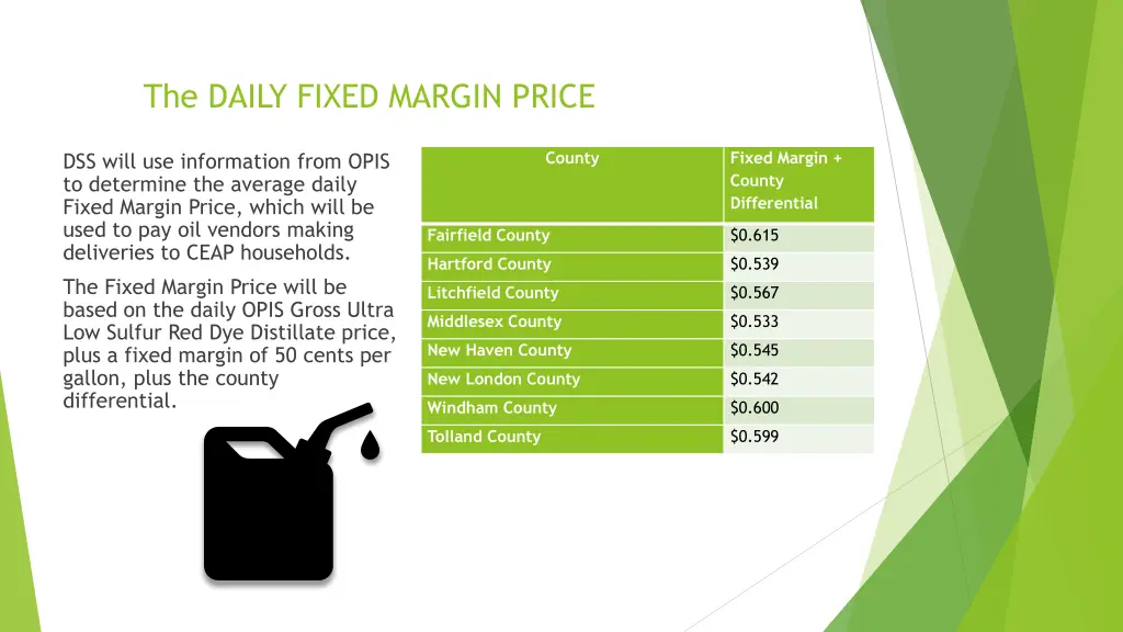 the daily fixed margin price