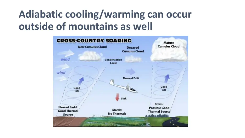 adiabatic cooling warming can occur outside