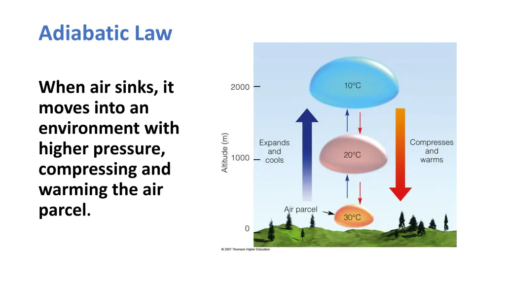 adiabatic law