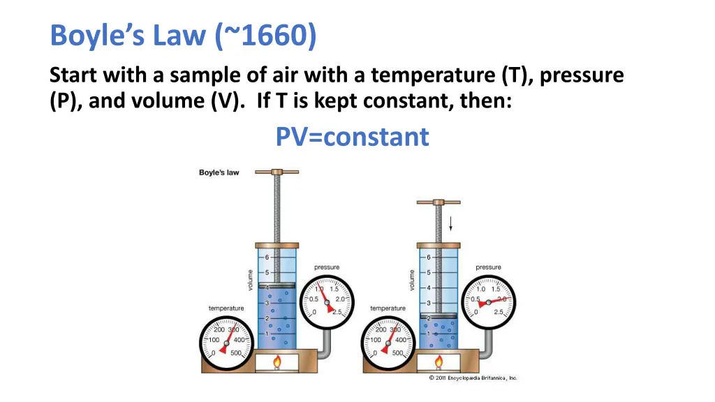 boyle s law 1660 start with a sample of air with