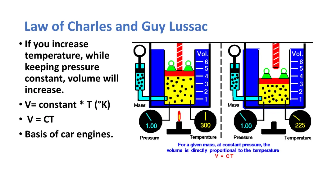 law of charles and guy lussac if you increase