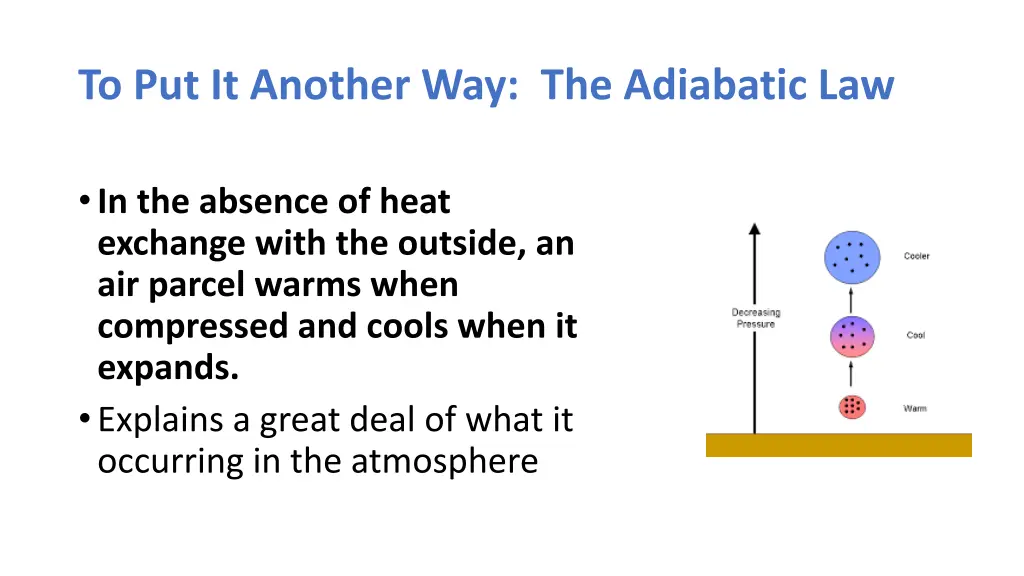 to put it another way the adiabatic law