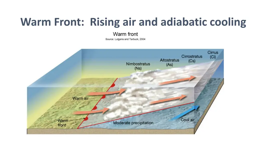 warm front rising air and adiabatic cooling