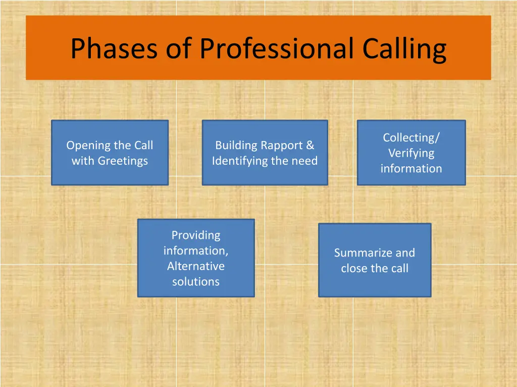 phases of professional calling