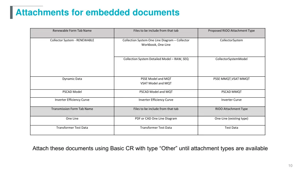 attachments for embedded documents