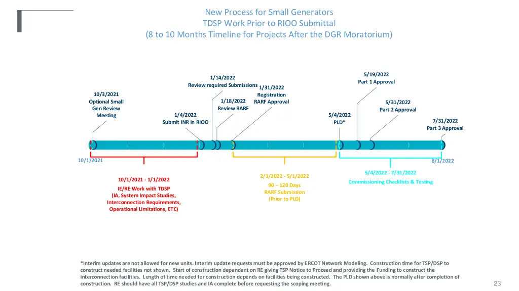 new process for small generators tdsp work prior