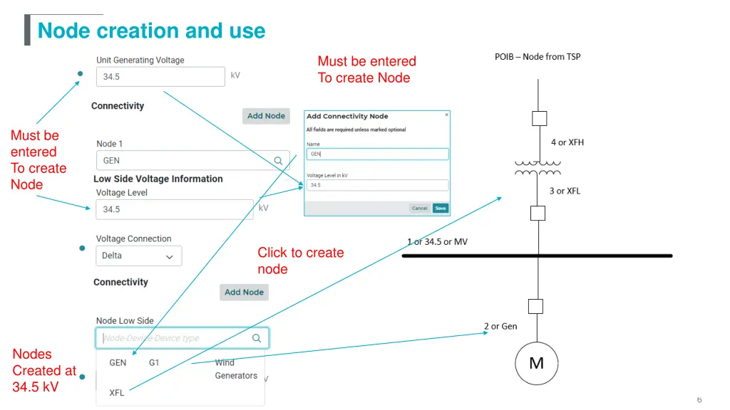 node creation and use