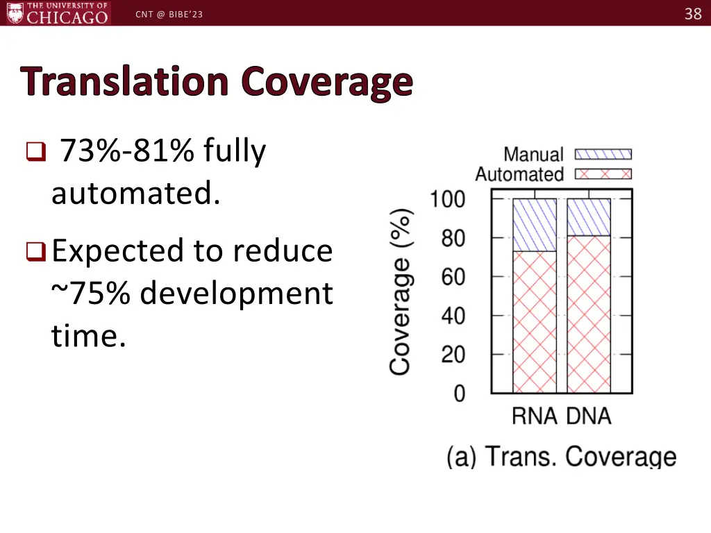 slide38