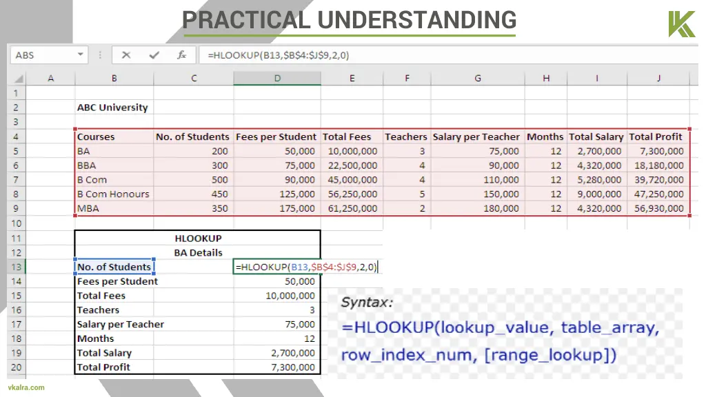 practical understanding 1