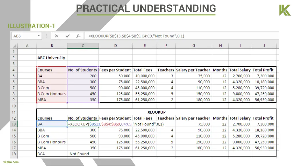 practical understanding 2