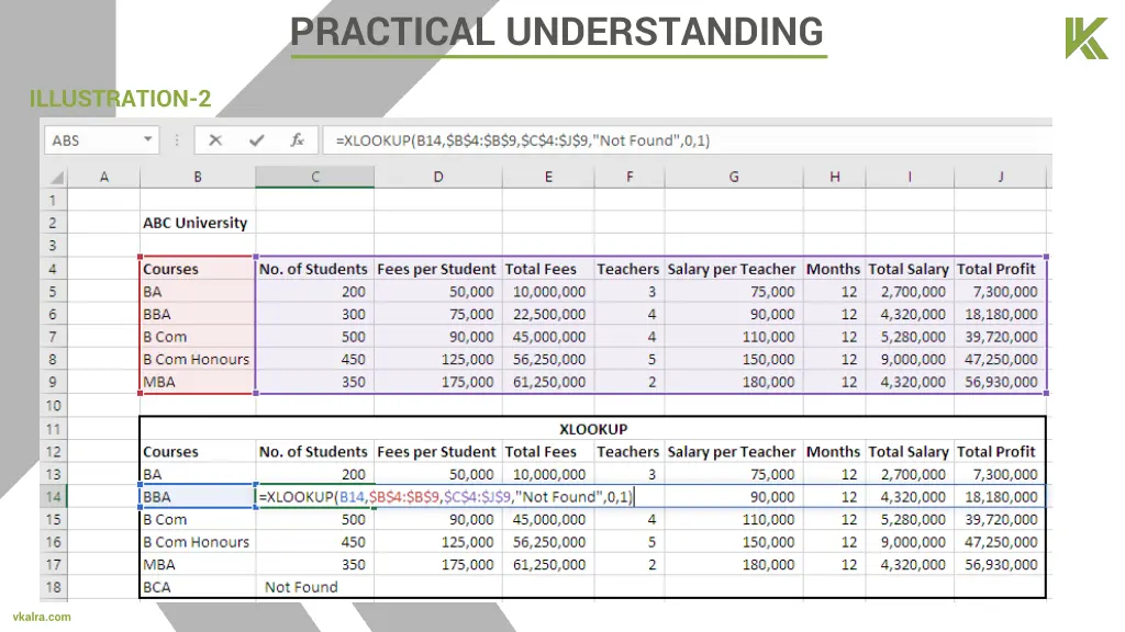 practical understanding 3