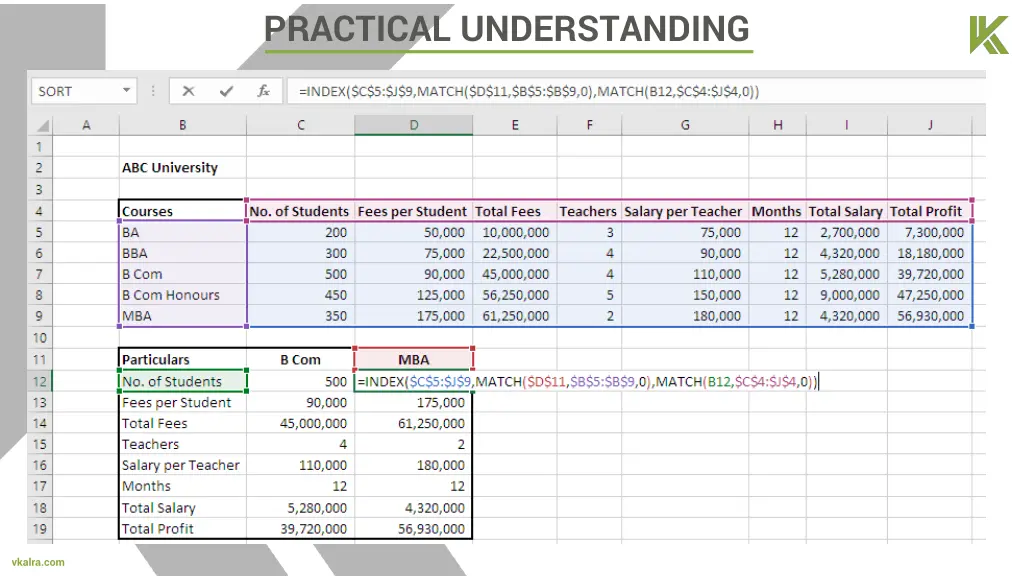 practical understanding 4