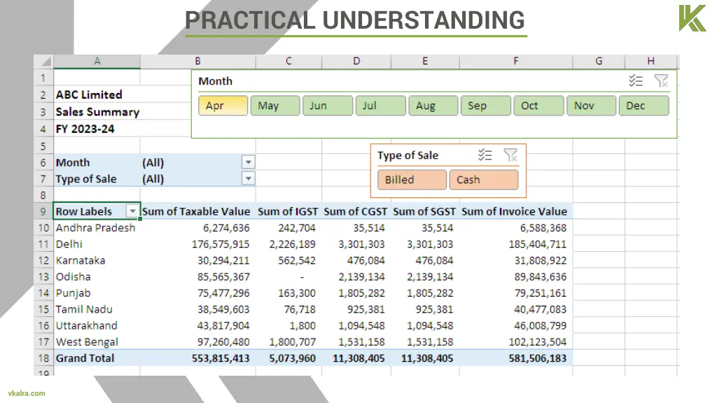 practical understanding 5