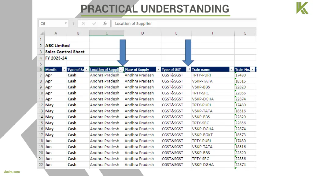 practical understanding 6