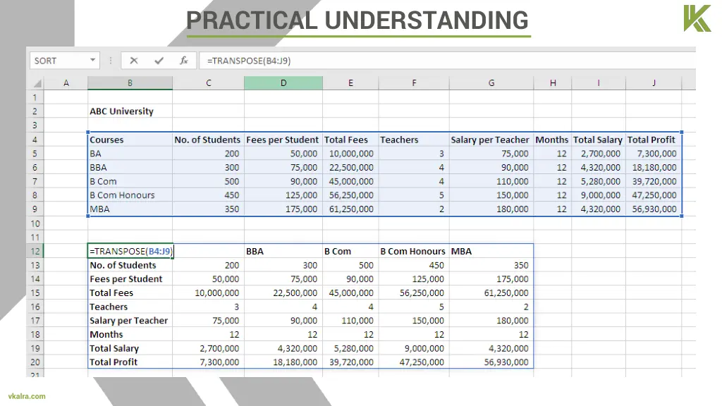 practical understanding 7