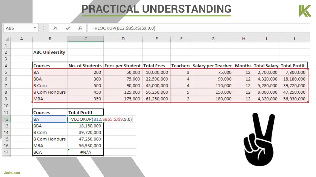 practical understanding