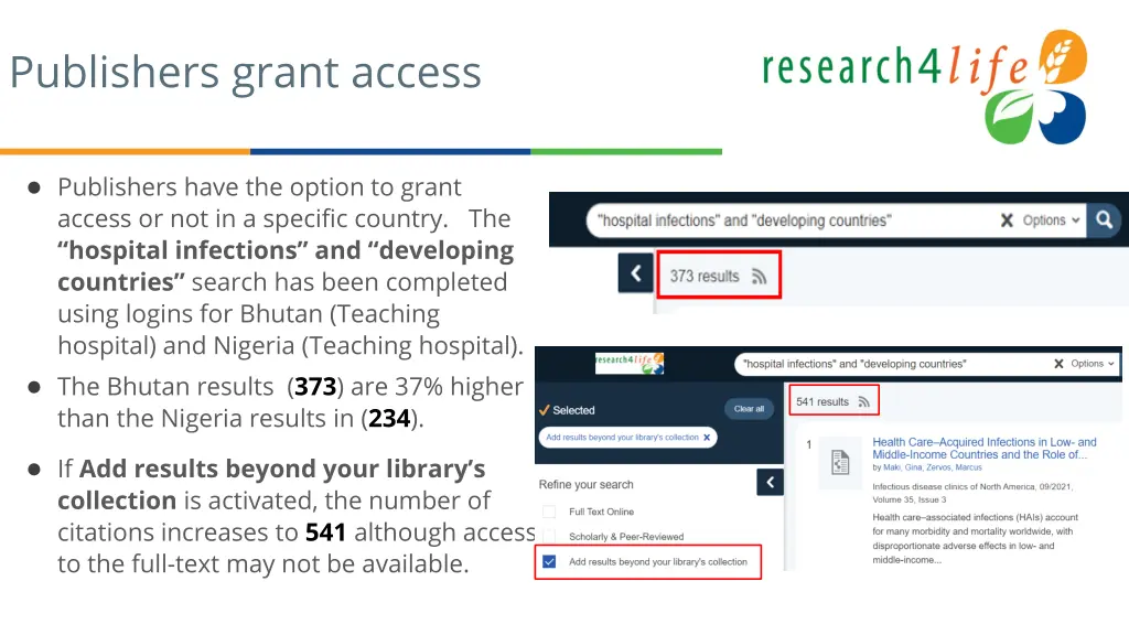 publishers grant access
