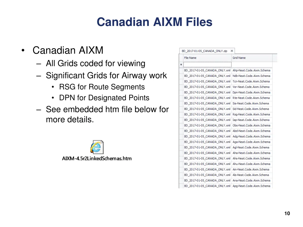 canadian aixm files