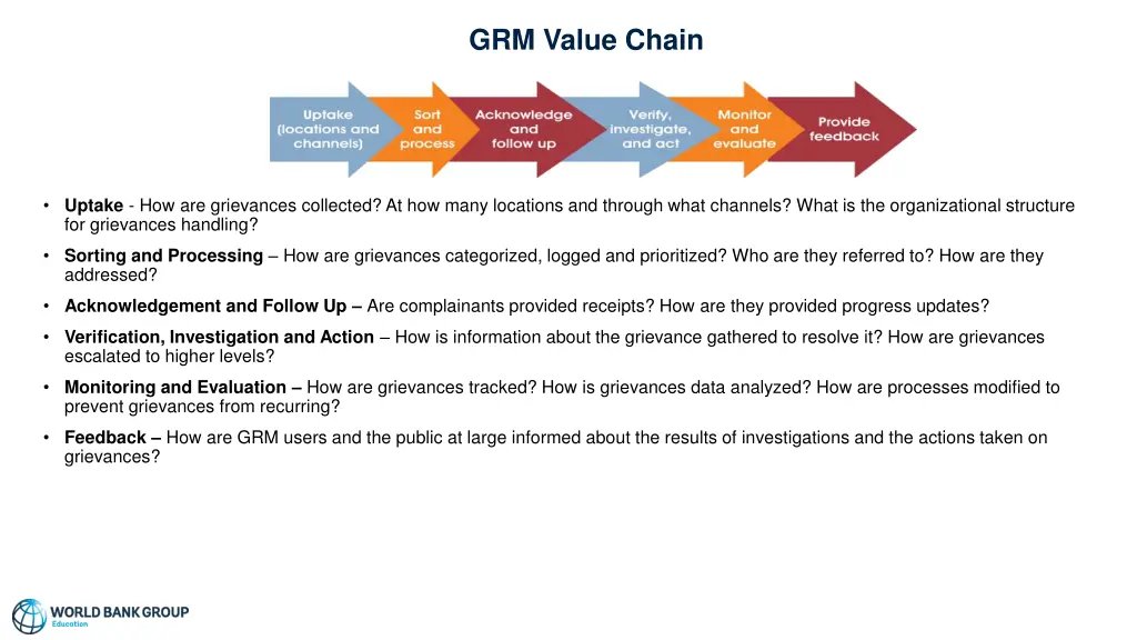 grm value chain