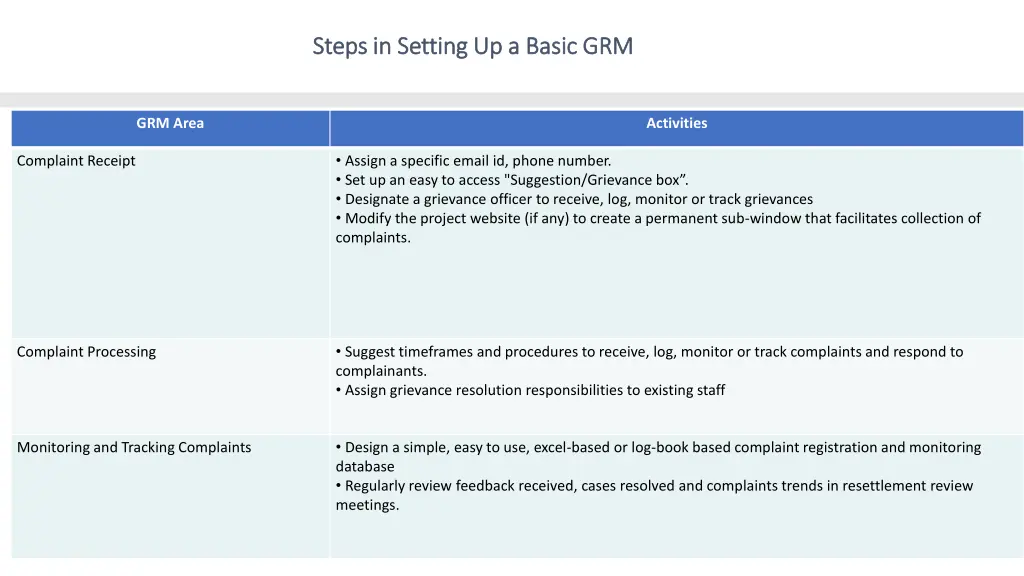 steps in setting up a basic grm steps in setting
