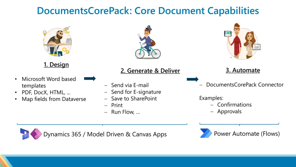 documentscorepack core document capabilities