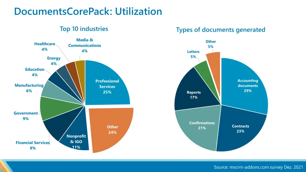 documentscorepack utilization