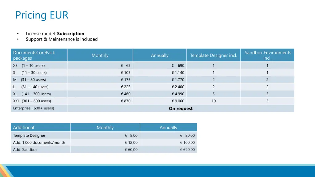 pricing eur