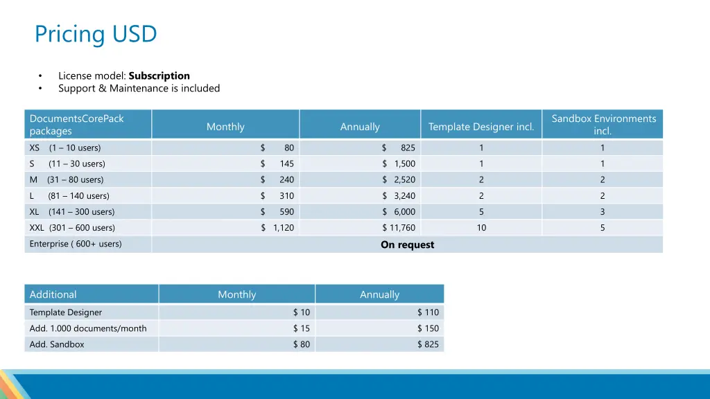 pricing usd