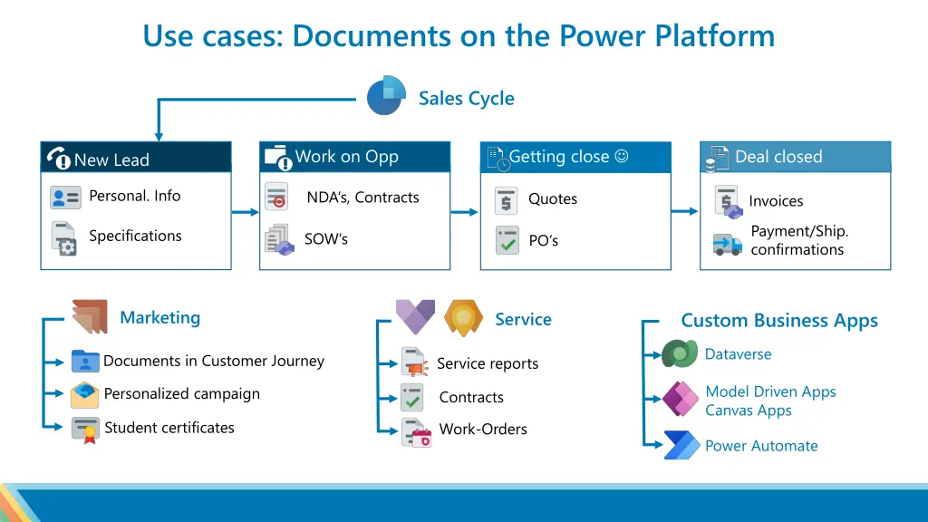 use cases documents on the power platform