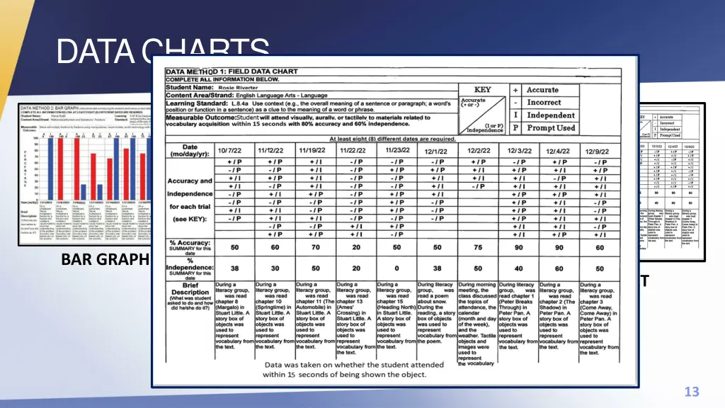 data charts