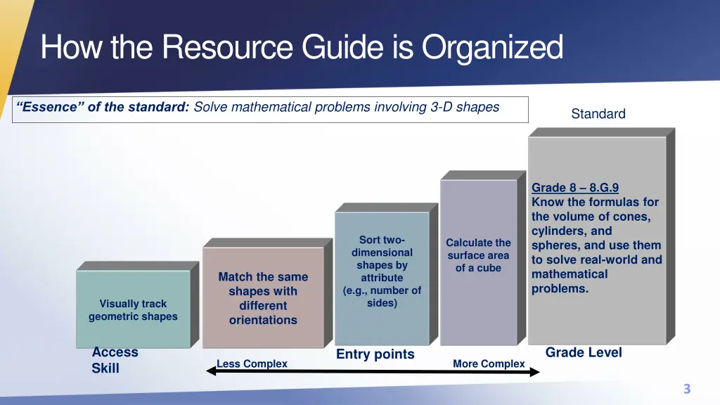 how the resource guide is organized