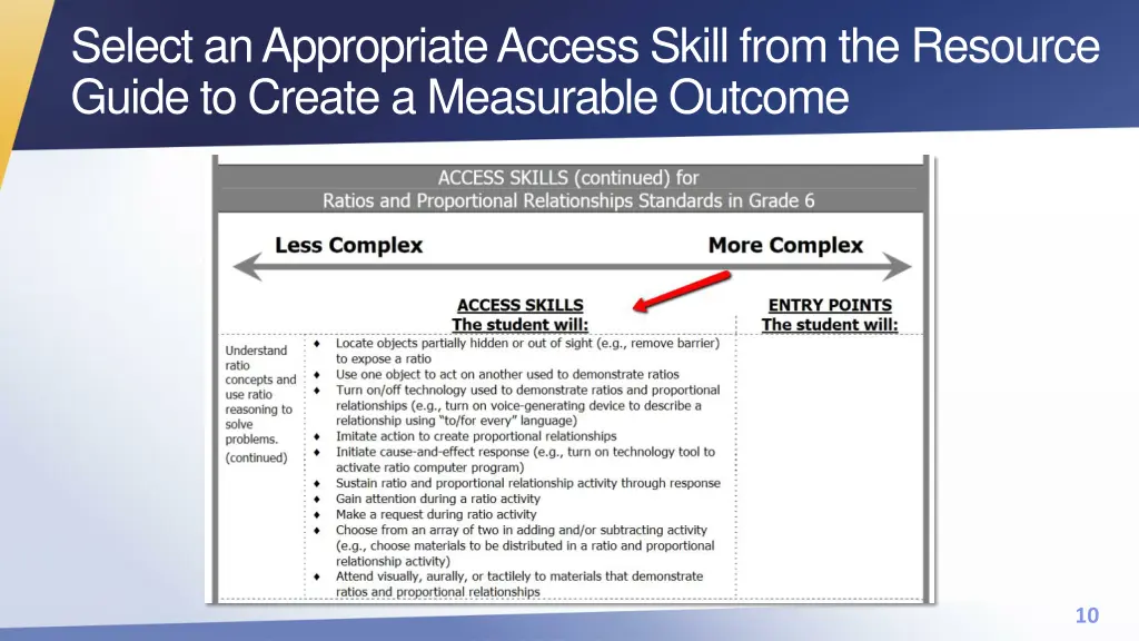 select an appropriate access skill from