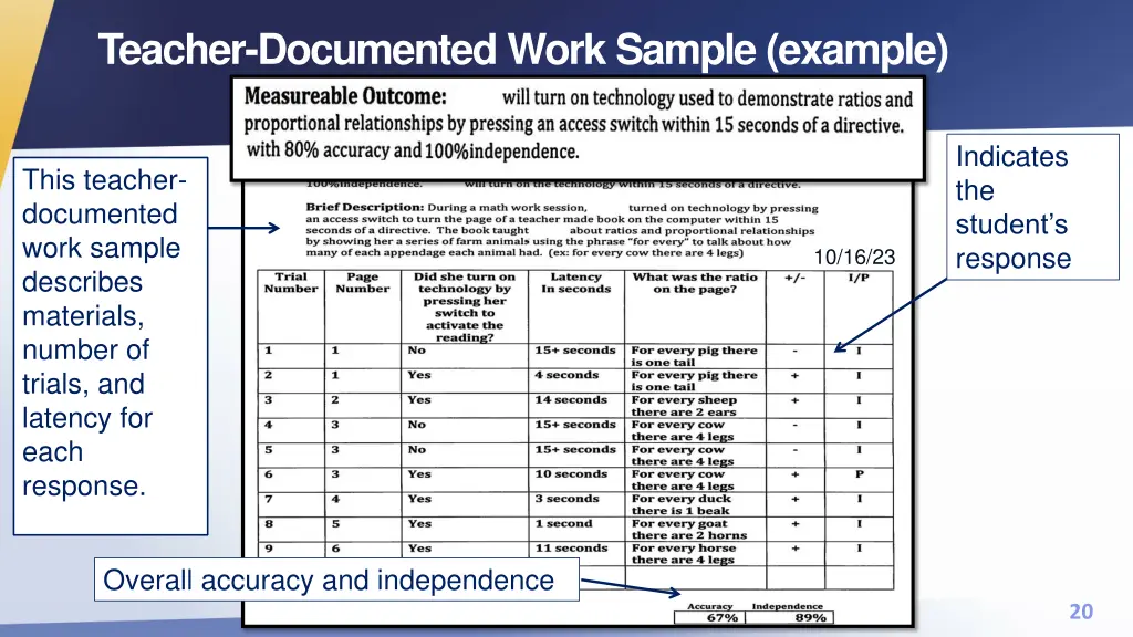 teacher documented work sample example