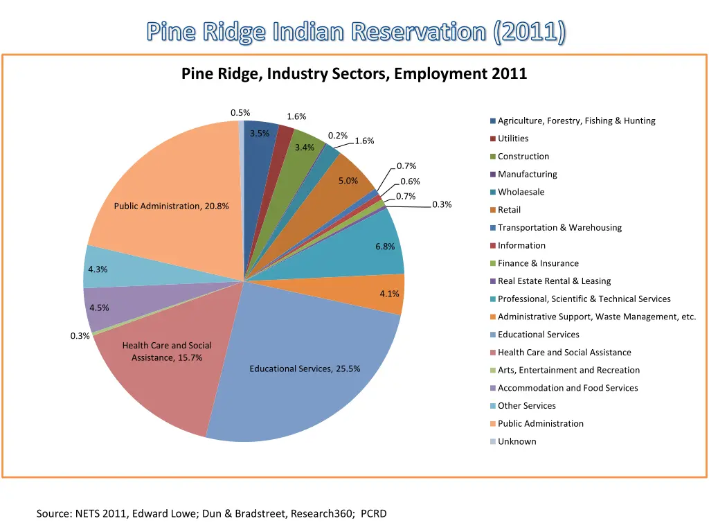 pine ridge indian reservation 2011 1