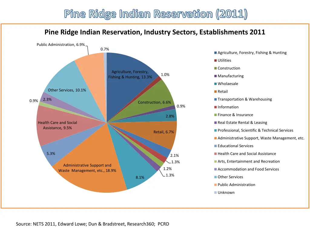 pine ridge indian reservation 2011 2