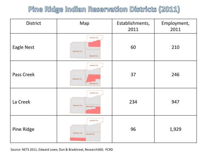 pine ridge indian reservation districts 2011