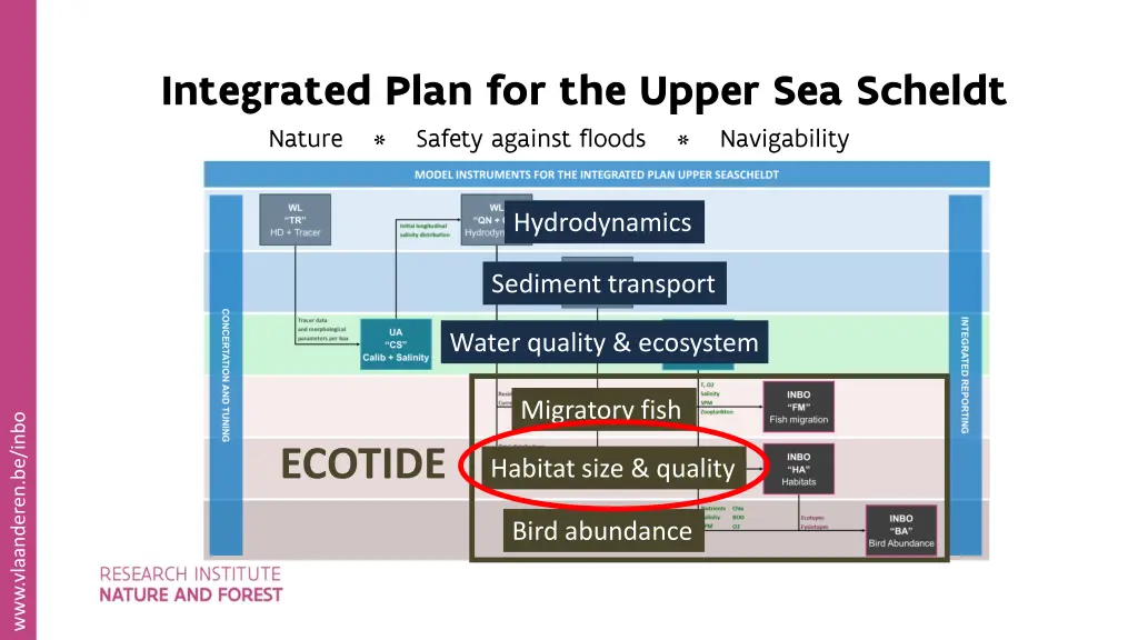 integrated plan for the upper sea scheldt nature