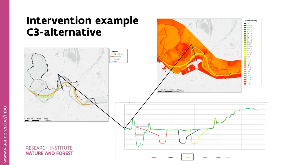 intervention example c3 alternative