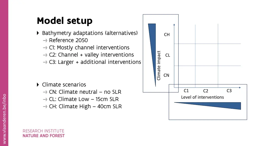 model setup bathymetry adaptations alternatives