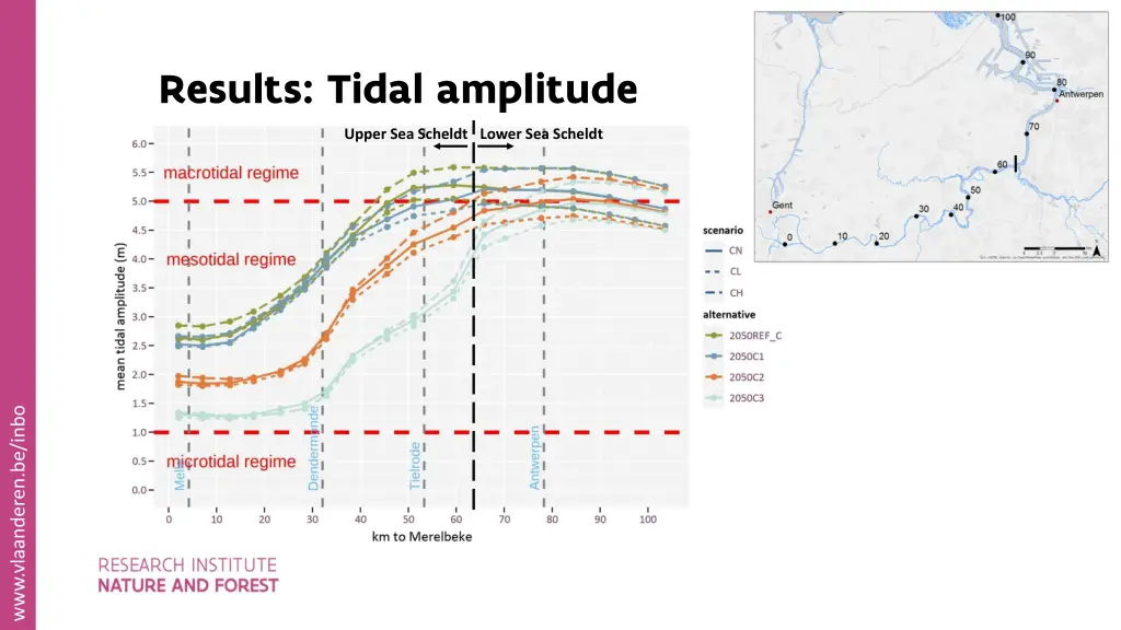 results tidal amplitude