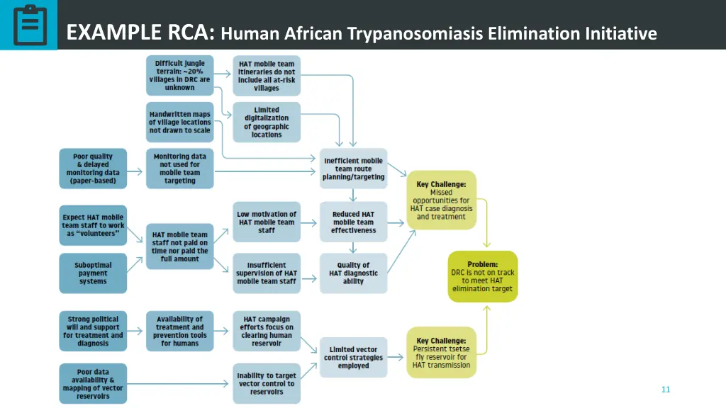 example rca human african trypanosomiasis