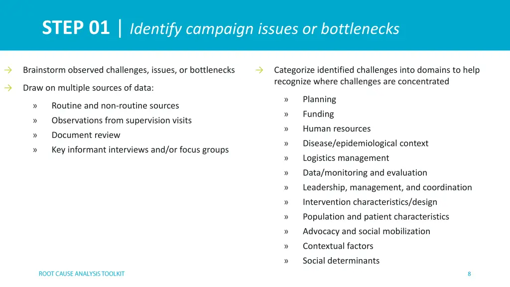 step 01 identify campaign issues or bottlenecks