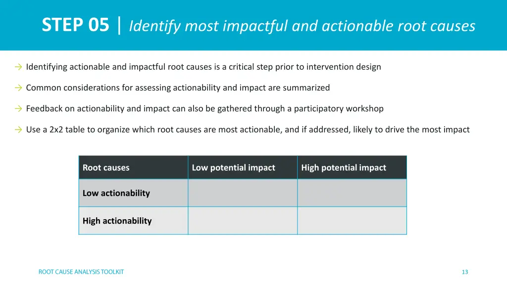 step 05 identify most impactful and actionable