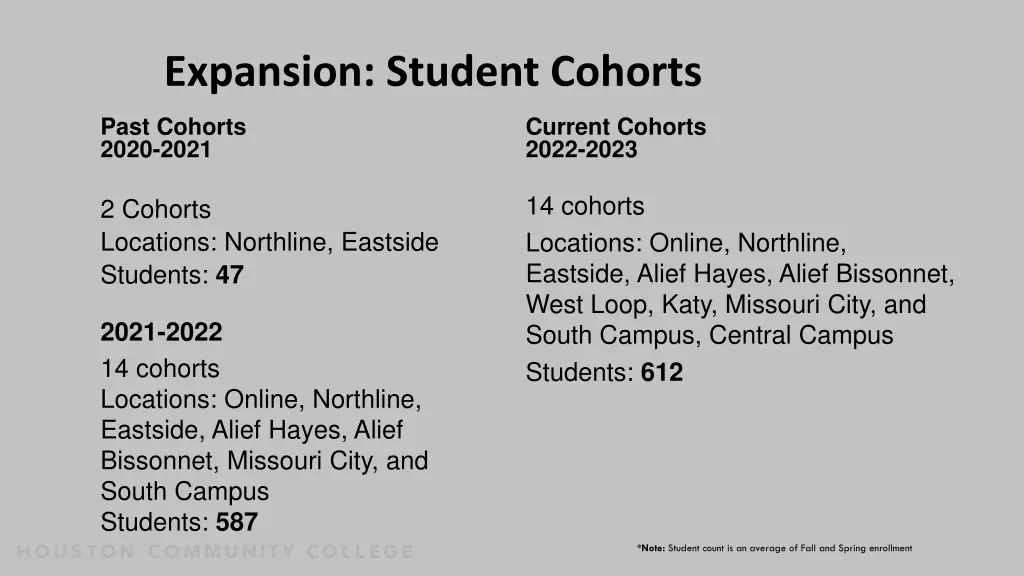 expansion student cohorts