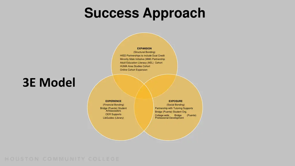 success approach