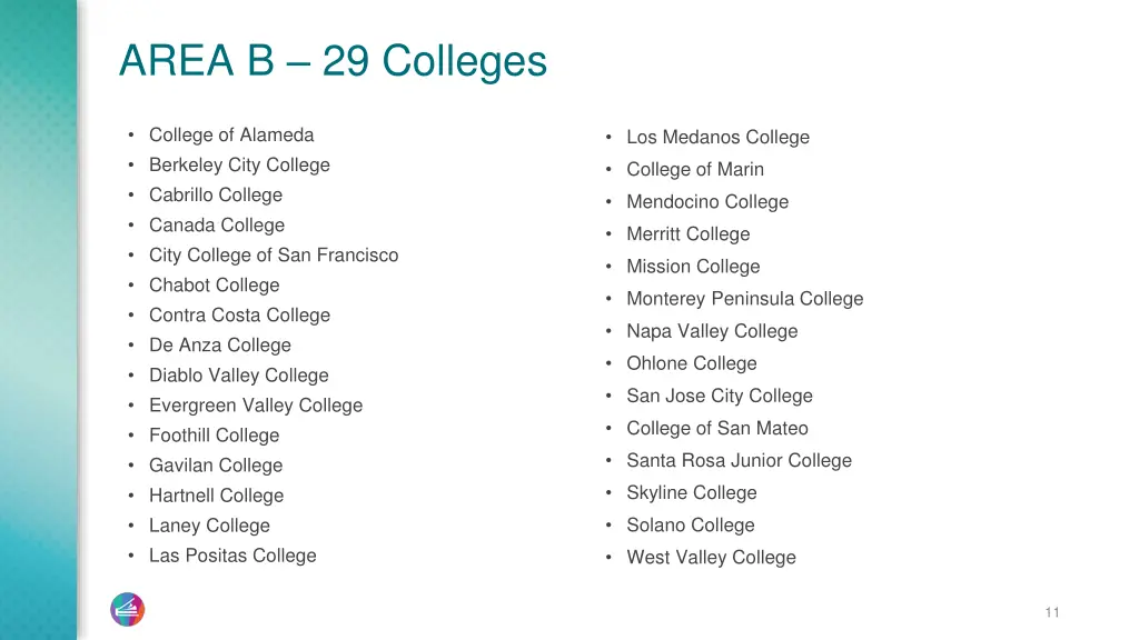 area b 29 colleges