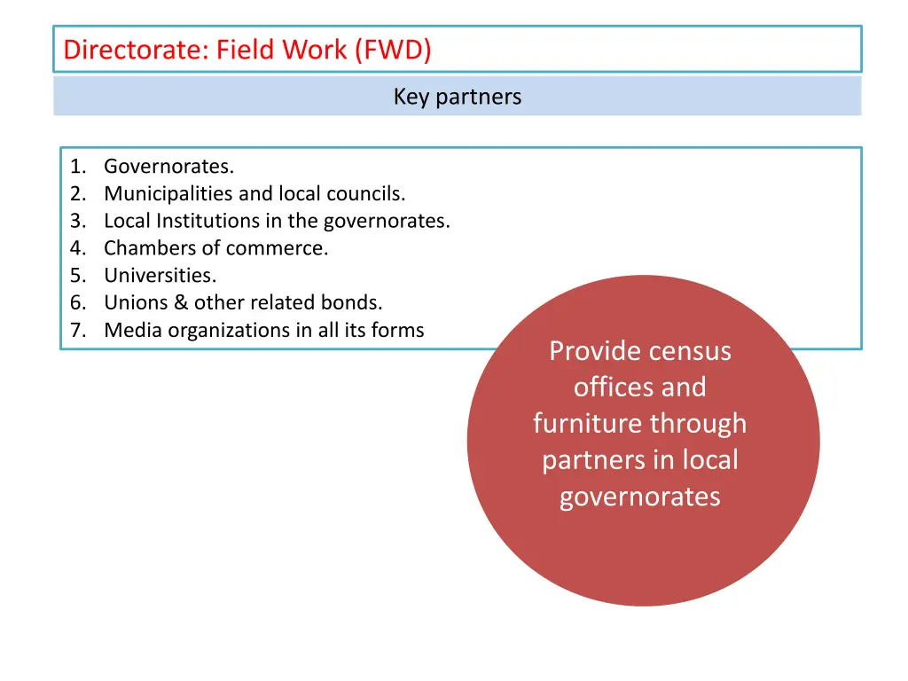 directorate field work fwd 2